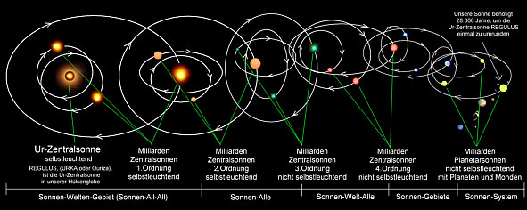 Unser Sonnensystem-Aufbau einer Hlsenglobe
