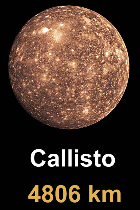 Jupitermond Callisto