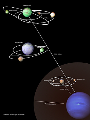 Neptunund seine 9 Monde